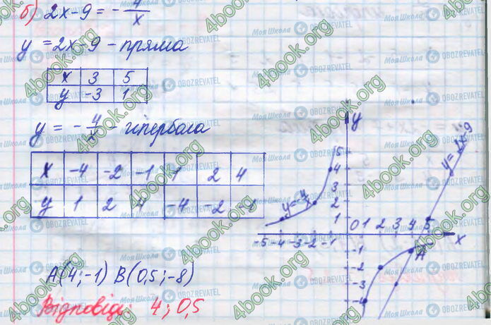 ГДЗ Алгебра 8 клас сторінка 345(б)